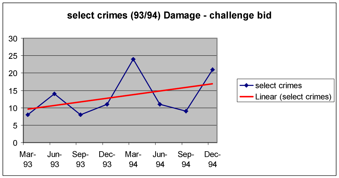 crime figs - damage