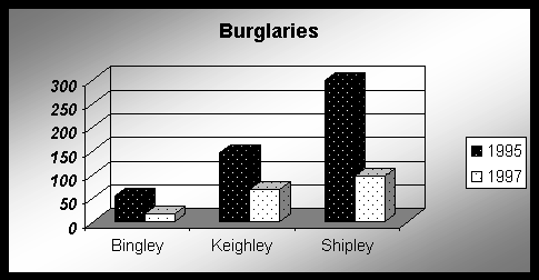 CCTV crime figs comaprison - burglary