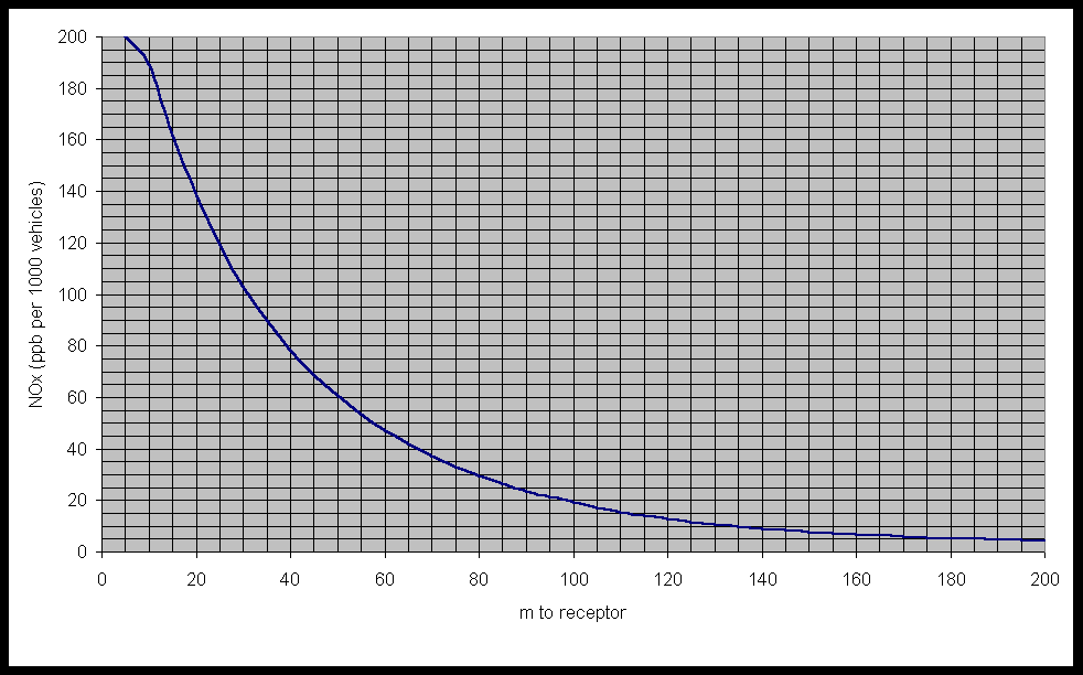 chart1-no2 emissions